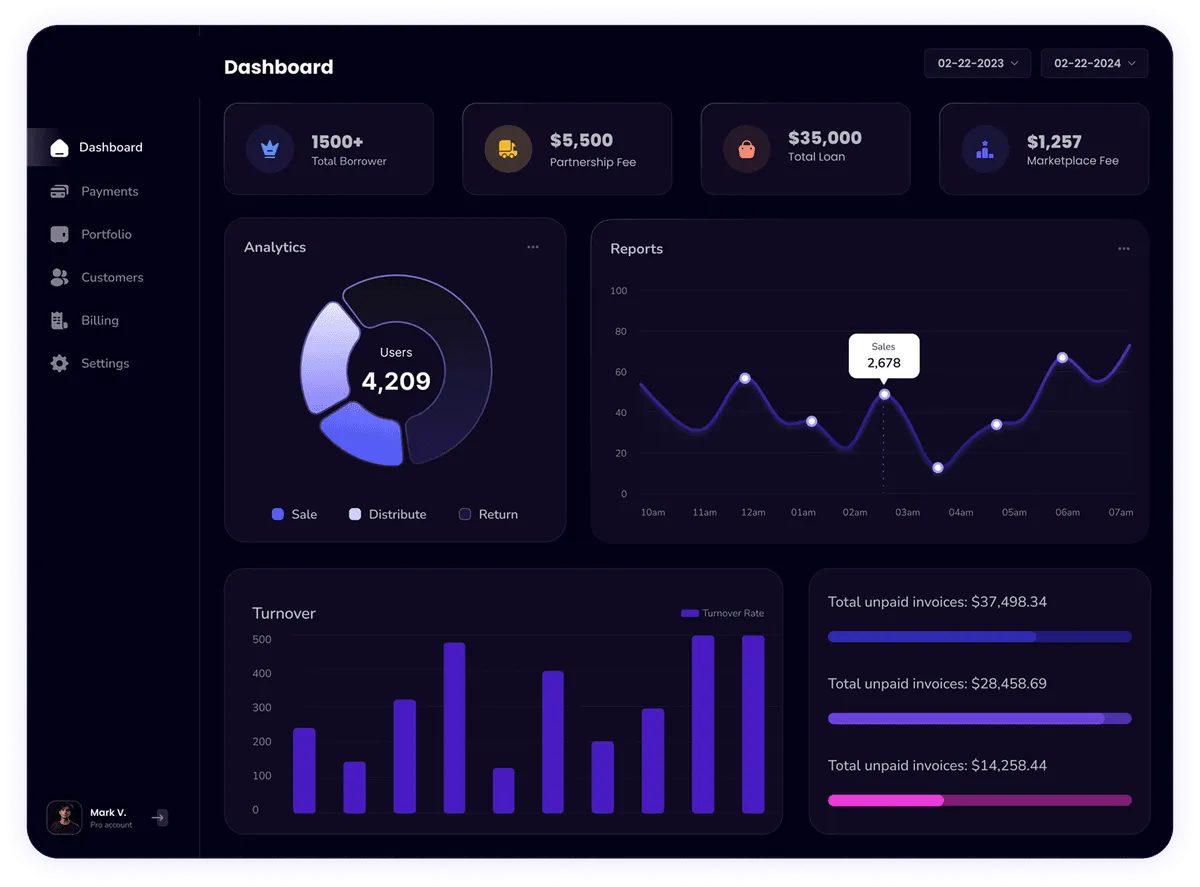 Maintenance And Management Solutions Dashboard